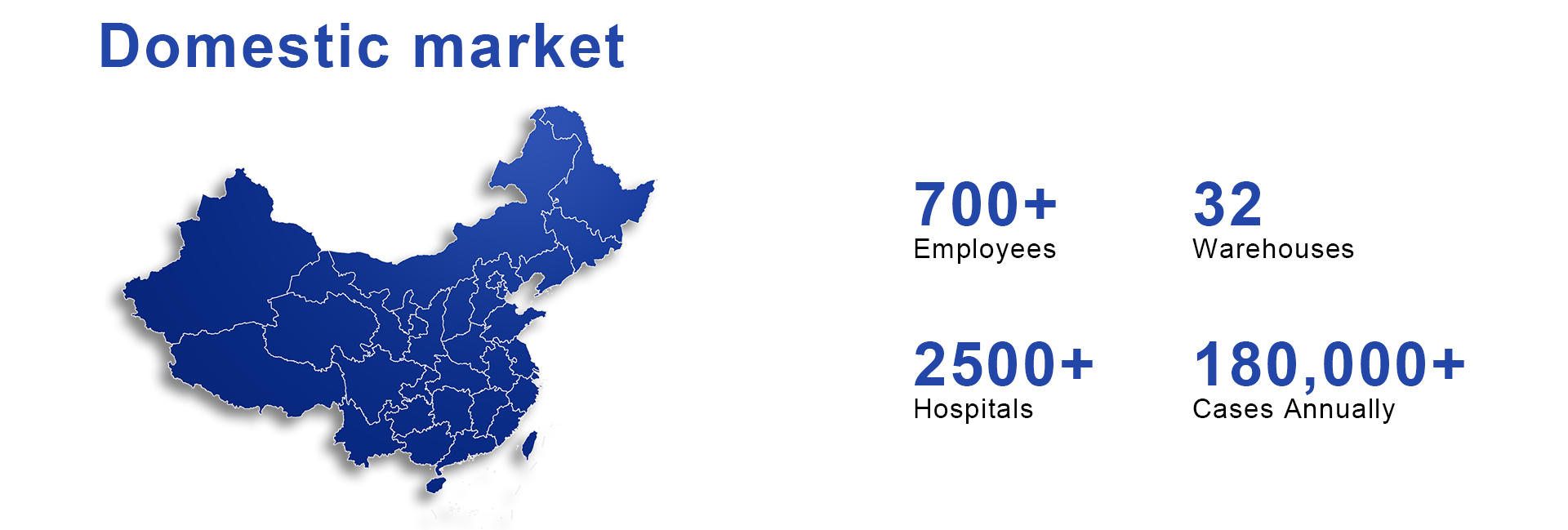 INAR Medical capability overview
